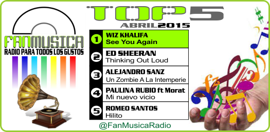 Mary_Canto_'s tweet photo. 🎵 #Música #Music #Radio #Hits #Pop #Soul #Bachata #Latino 🎶
#Top5 FAN MÁS 🎧 ESCUCHADOS
a nivel #mundial ABRIL 2015 http://t.co/1ZAz52EjnV