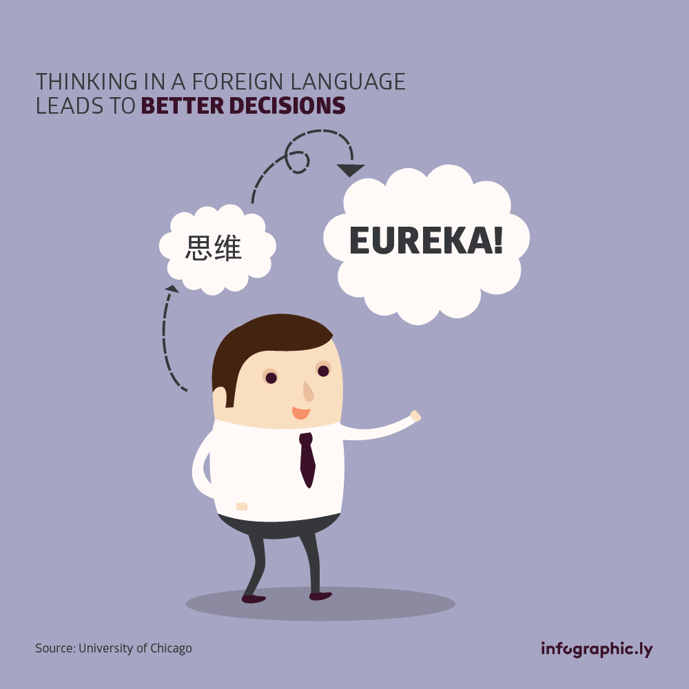 infographicly_'s tweet image. Decisions, decisions, decisions ...#decisions #foreignthinking #visualinformation #informationdesign #infographics