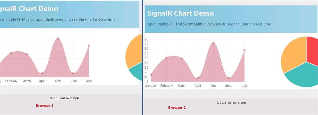 Real Time Chart Js