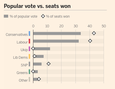 Ft Chart