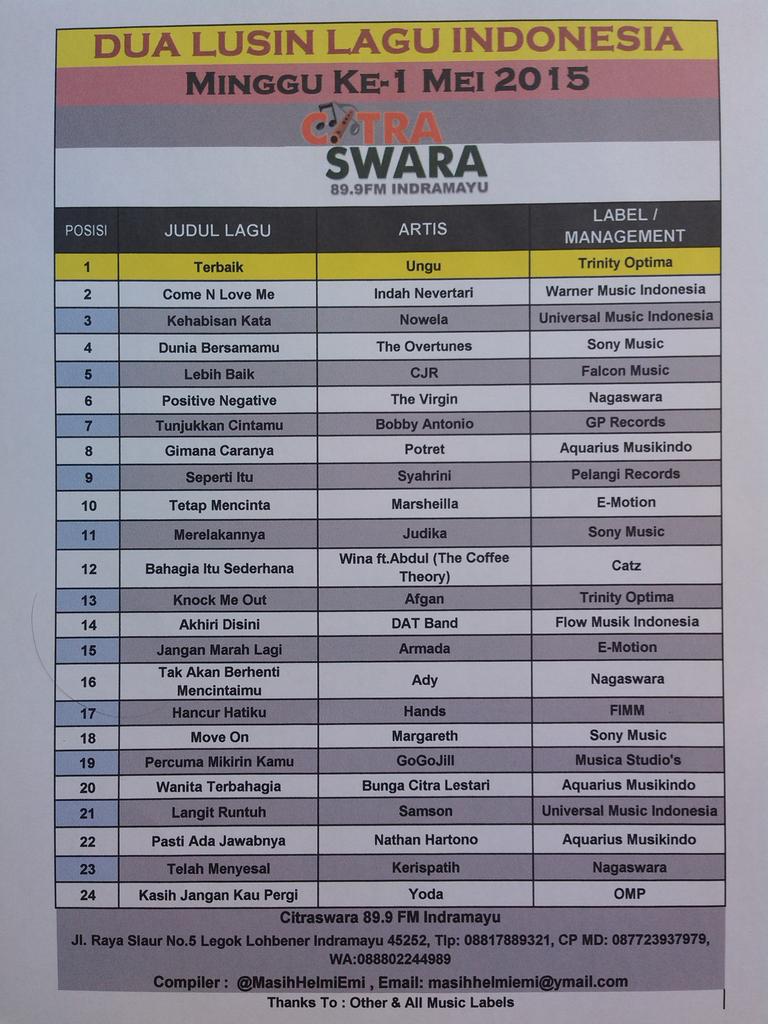 Citraswarafm's tweet image. @datband_ind - akhiri disini. Posisi 14. @FlowMusikInd . #EnakLagunya