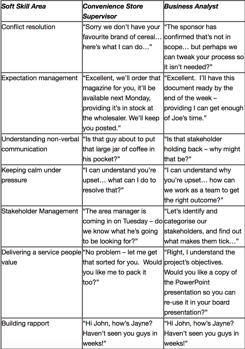 predrag_lando_k's tweet photo. How can the customer services skills can be transferable into business analytics: http://t.co/MT1LZIpyhk