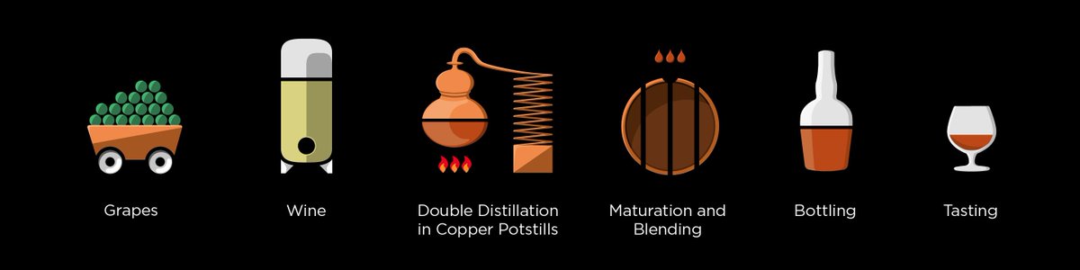 CCAgency's tweet photo. Brandy making is a process. Learn more at #FBF2015. http://t.co/pNAMgir7N0