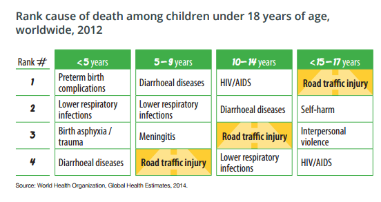 UNRSC's tweet photo. RTI ranks among top 4 causes of death for children >5. Read &amp; share strategies #SaveKidsLives http://t.co/FFPvFYlO5r http://t.co/ZBiaYJbuLb