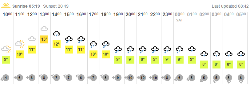 Good morning all! Decent weather in Huddersfield today... until the end of the work day at least.... #rainyweekend