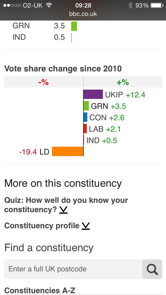 MASSIVE achievement for <a href="/UKIP/">UKIP</a>. Result for Cons party Def not Kwasi Kwateng. Shows #spelthorne growing feeling!