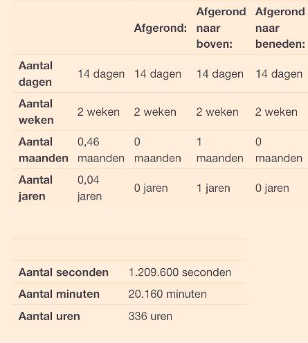 Nog maar 14 dagen wachten dan #npk85