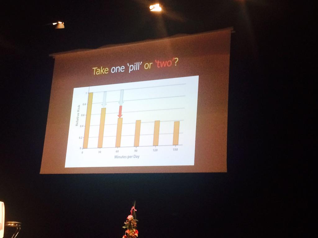 Relative Risk reduction, 60 mins a day better than 30 mins #guidelines #cancer <a href="/BJSM_BMJ/">British Journal of Sports Medicine (BJSM)</a> #choice