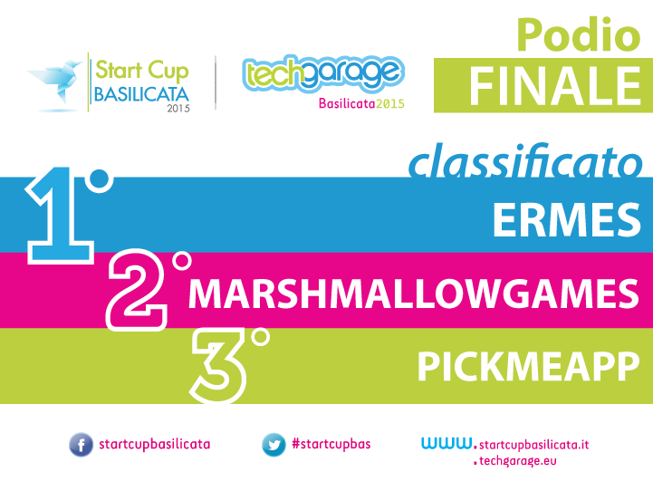 BasilicataInnov's tweet photo. Grazie a tutti! E' stata una finale straordinaria...e complimenti ancora ai tre vincitori! #startcupbas @techgarage http://t.co/Ox62W364mu