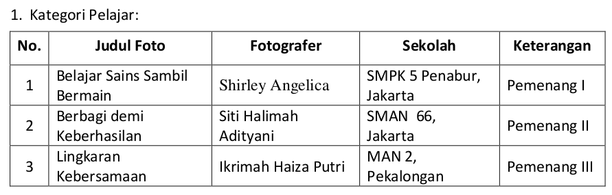 Kemdikdasmen's tweet photo. Pemenang Lomba Foto Bidang Pendidikan &amp; Kebudayaan, Kategori Pelajar http://t.co/kPTLjaTOzZ