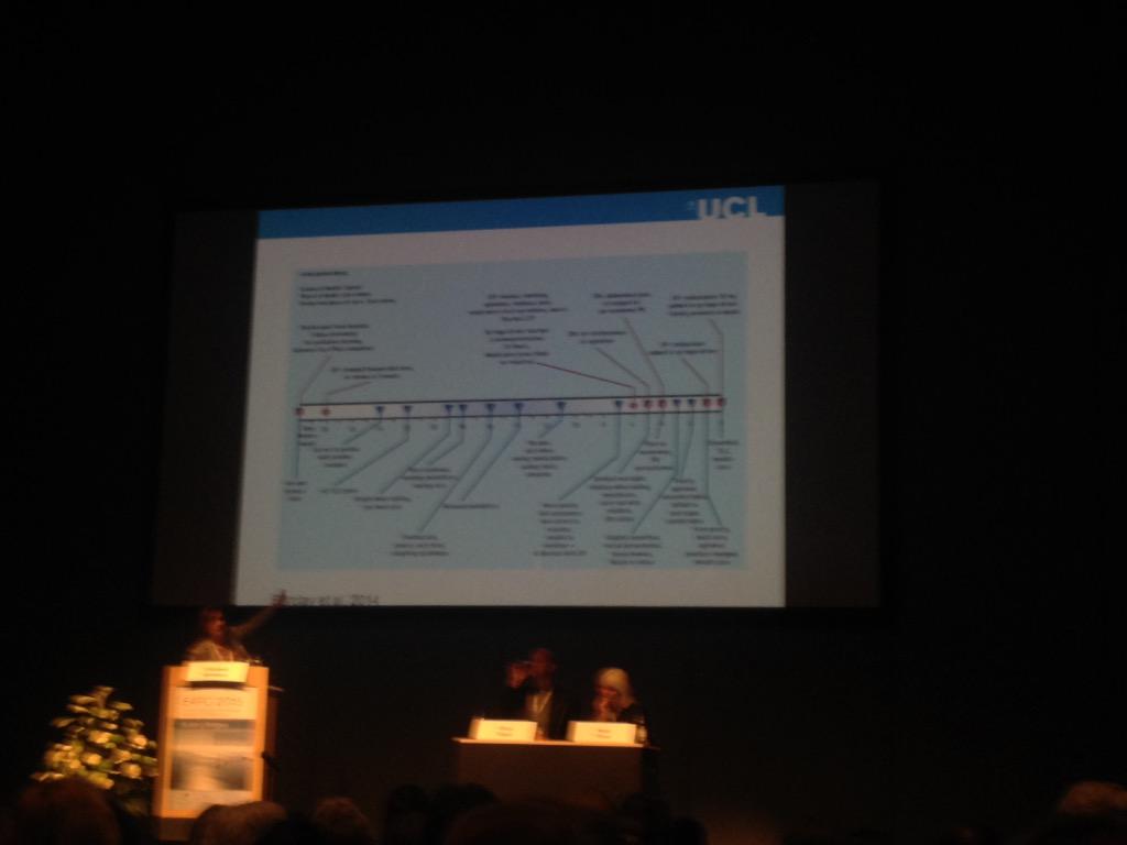 NathanDavies50's tweet image. @DrLizSampson so much uncertainty in #dementia prognosis. Research from Claire Goodman @UniofHerts #EAPC2015