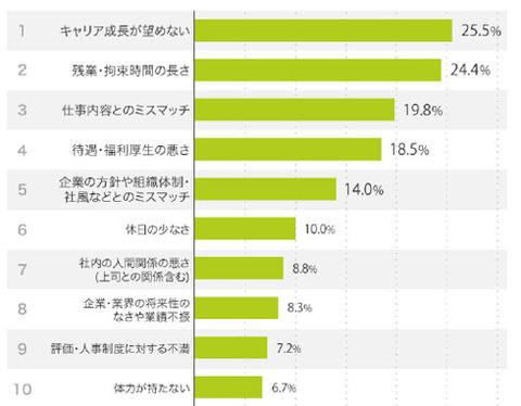 iphoneandroidx's tweet image. COOL 平成生まれのゆとり「辞めます」上司「ちょっと待ってくれ！」ゆとり「いやもう次決まってるんすよｗ」 iphoneandroid2.com/36986/index.ht…