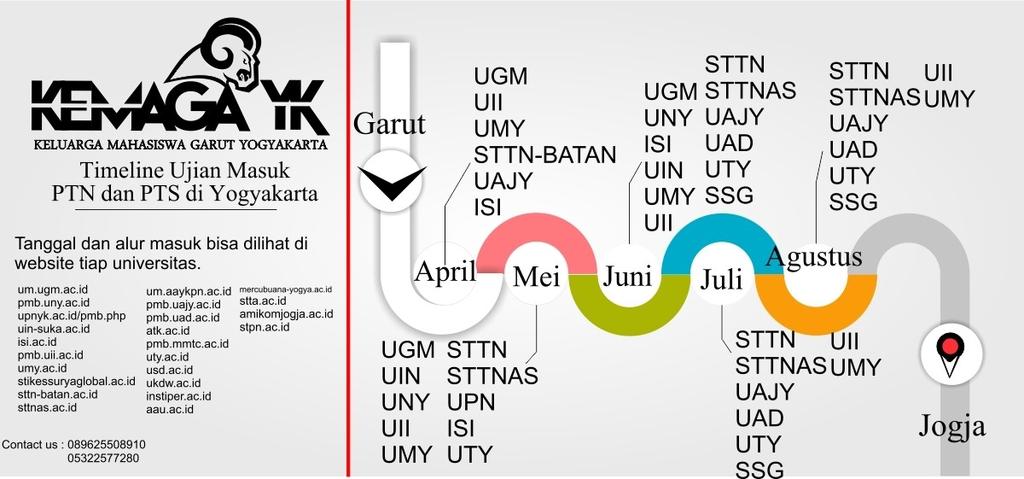 KMGYK's tweet photo. mau kuliah? bingung? pengen biaya hidup murah? kualitas pendidikan baik? ayo kuliah ke jogja dab! @infogarut http://t.co/qAnylhLBa2