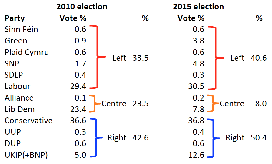 Los británicos votan en las elecciones más reñidas en 40 años - Página 2 CEew-y7W8AAGeCY