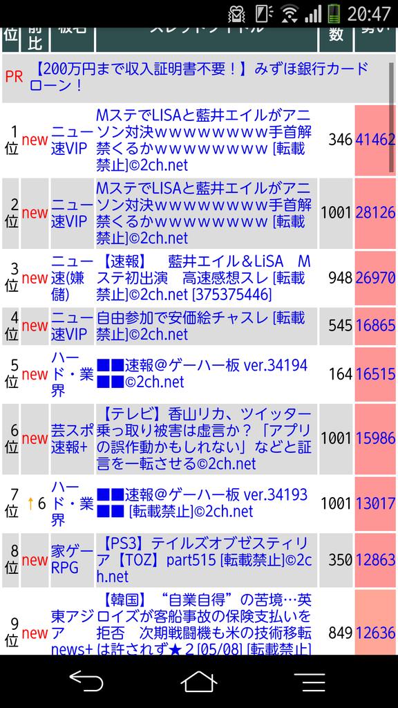 oysednasp's tweet photo. 案の定の勢いwww http://t.co/BvCLRcOhz8