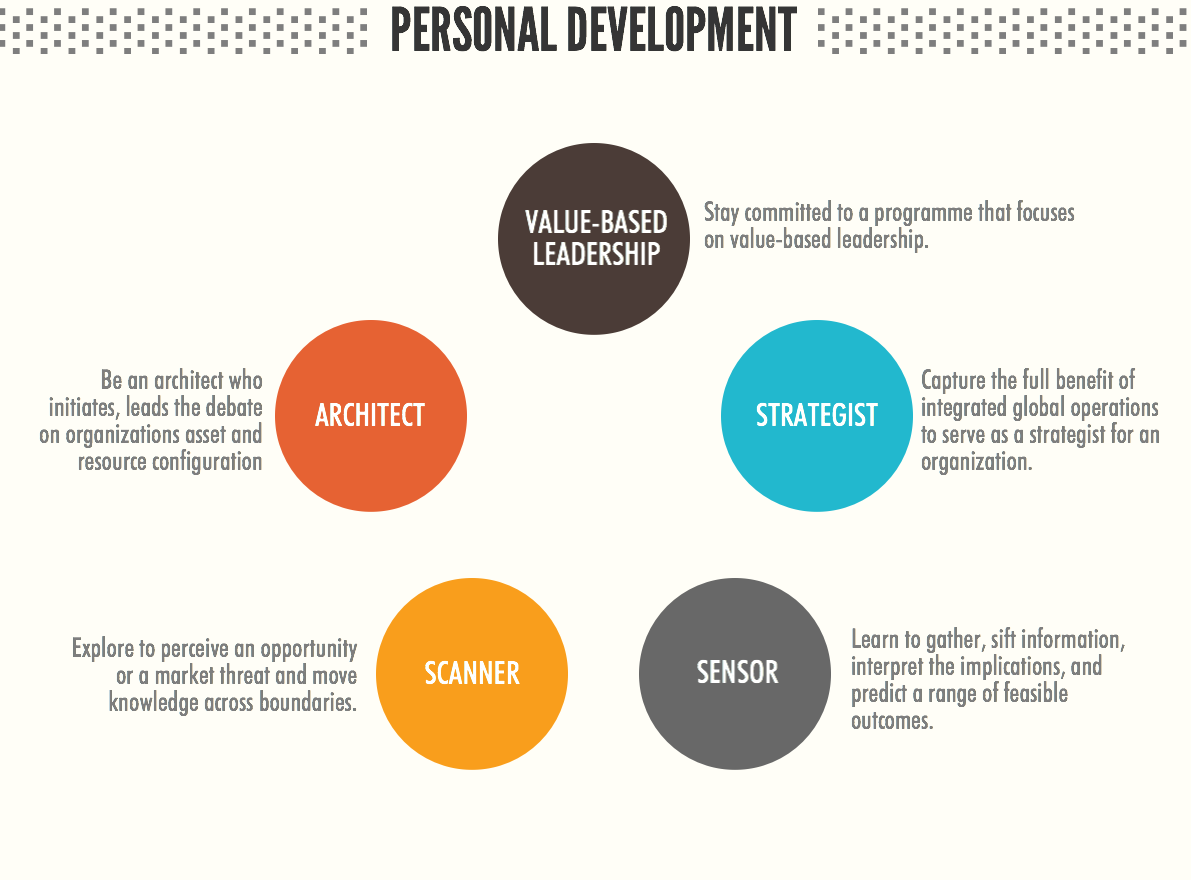MBrasenova's tweet photo. MSc in #GlobalManagement @salfordbizsch will develop your managerial skills. See more http://t.co/Lj9NW6lOM3 http://t.co/J5EYdzX6Kx
