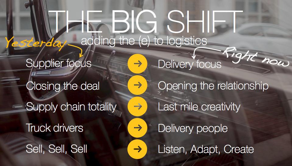 HolgerssonJ's tweet photo. #oneslide on "The BIG shift" in logistics when adding the (e) - according to me #eCommerce #ehandel #bigshift http://t.co/dN9tPkkxIt