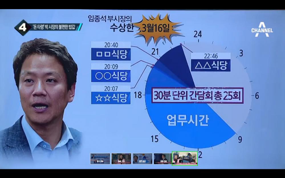 <a href="/s_won508/">三省吾身 (문재인 구속수사)</a> 서울시 부시장이 하루 저녁에 4군데씩이나....💕