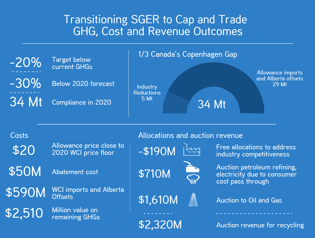 Possible grand bargain between Alberta's new NDP gov &amp; oil patch, by <a href="/marktcameron/">Mark Cameron</a> &amp; me ow.ly/MHaaR <a href="/IRPP/">IRPP</a>