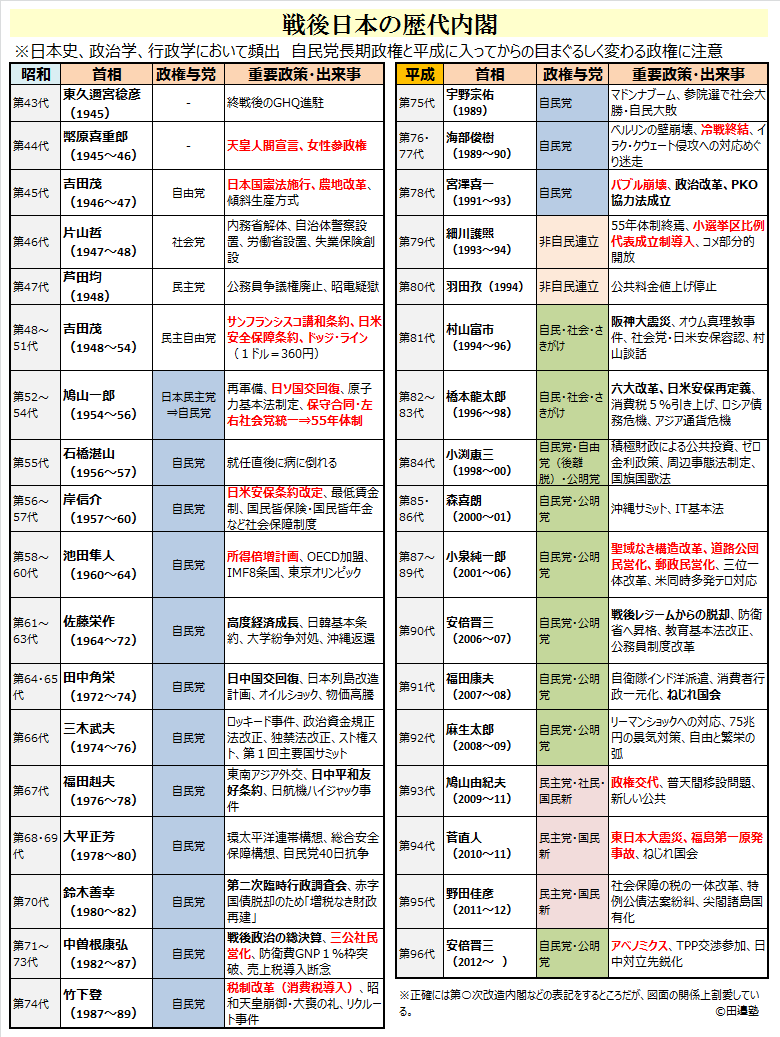 歴代総理大臣史録戦前編 官公庁資料編纂会 歴史社会 本 歴代内閣