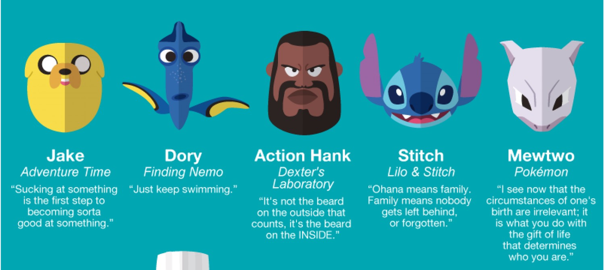 thenextweb's tweet photo. These 50 pieces of life advice from popular cartoon characters will make your Friday http://t.co/OJVGsv7LKo http://t.co/0uCLHBcOog