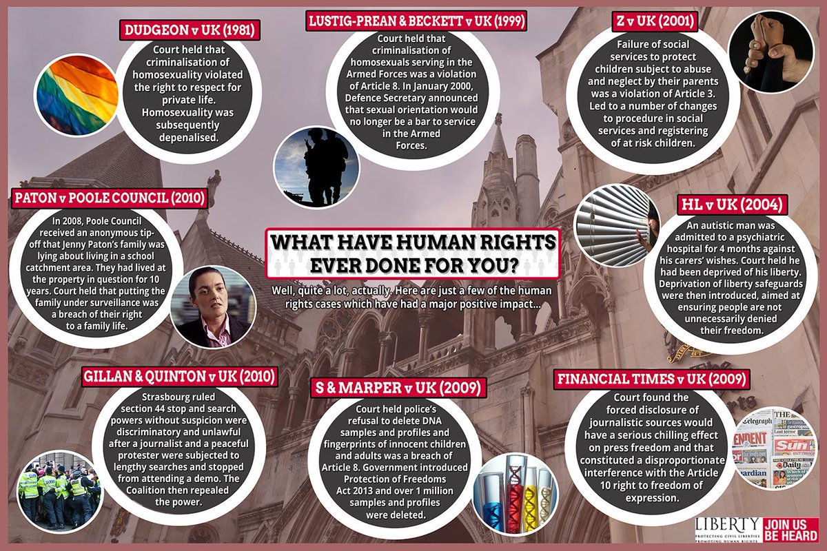 What have #HumanRights ever done for you? Well quite a lot actually... #SaveOurHRA liberty-human-rights.org.uk/campaigning/sa…