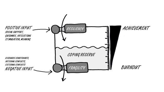 izzycolmers's tweet image. Great view on #resilliency and #coping - the visual says it all! wp.me/p38FnS-HxM @UofAMSA