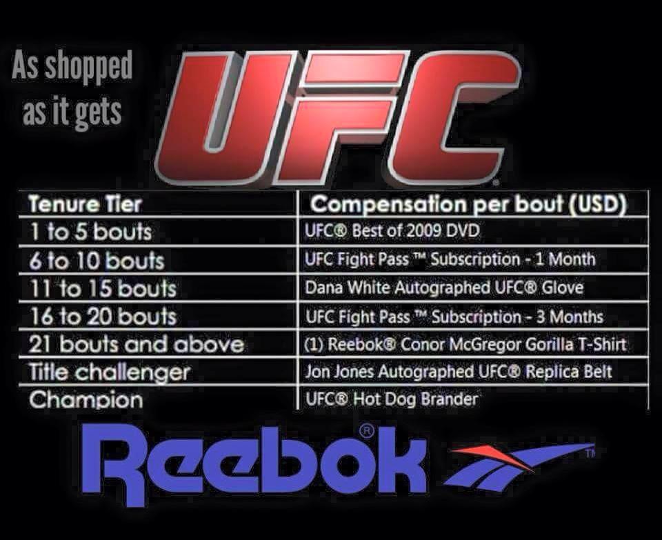 ufc reebok pay scale