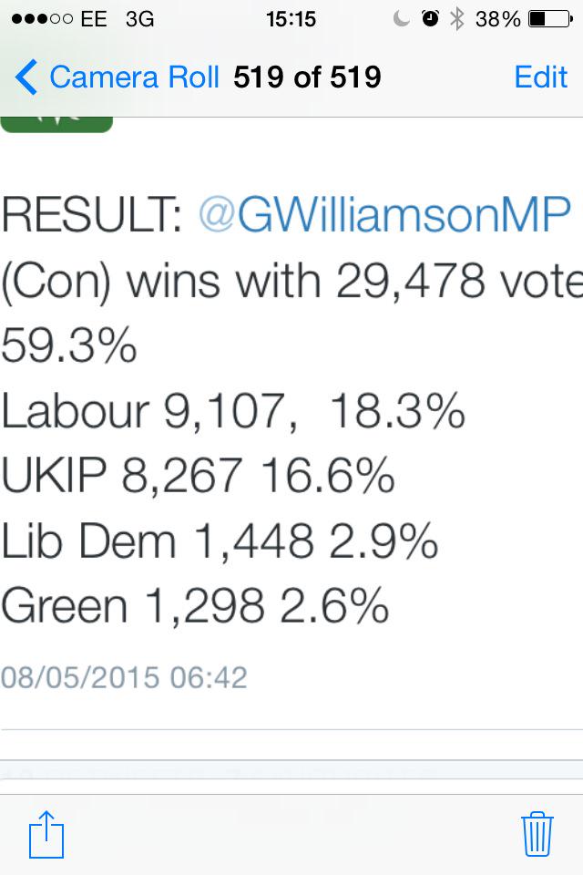 PenelopesCards's tweet photo. Congratulations @GWilliamsonMP #Perton #Conservatives http://t.co/0wRtVyokZS