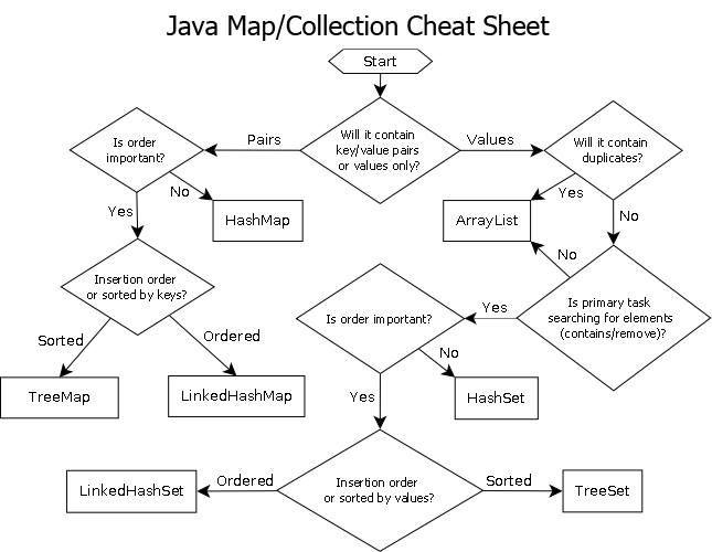 pacofigo's tweet image. #JavaMap