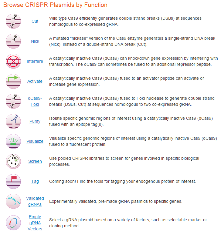 Addgene's tweet photo. Oh all the things #CRISPR can do...Scientists share these technologies via Addgene. What will you share? #GE3Workshop http://t.co/ukHyfnpDdj