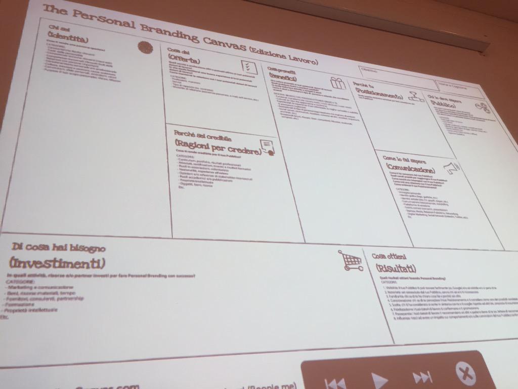 A_Monfreda's tweet photo. Il #canvas applicato al #personalbranding (e tradotto): @LuigiCentenaro lo presenta in anteprima a #shefactorIT http://t.co/6o7kbJXWTT