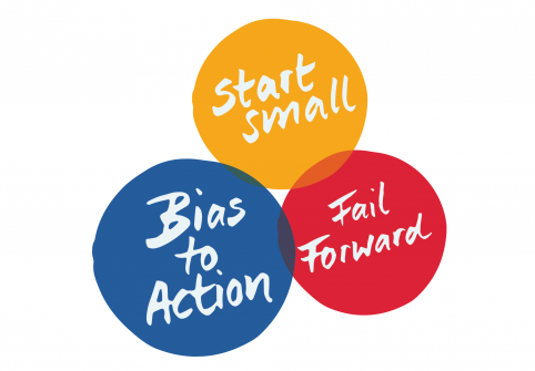 Design Thinking ABQ tweet media