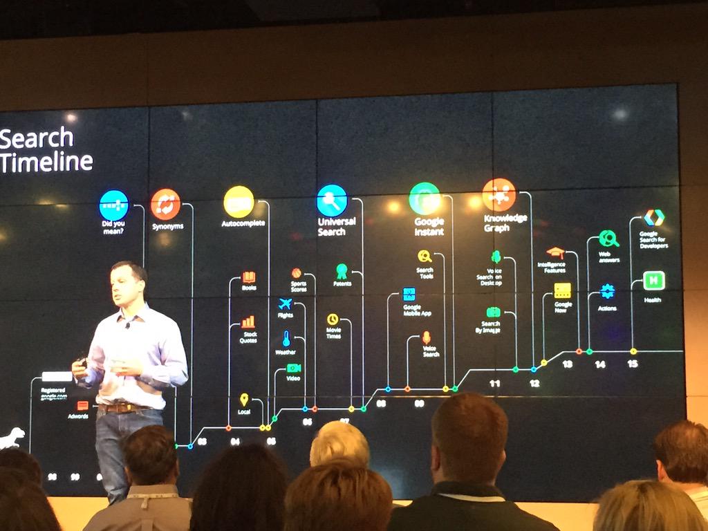 History of Search from Google's Head of Customer Solutions &amp; Innovation <a href="/johnsullivan/">John Sullivan</a>. GIFA2015