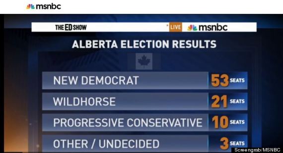 TeamWildrose's tweet photo. Thanks to @MSNBC for inspiring our new logo! #ableg #wrp #wildhorseparty http://t.co/x3BGAMpiAa