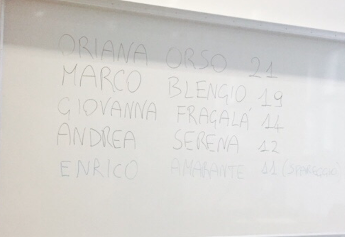 BilsBocconi's tweet photo. Votato il nuovo direttivo 2015-16 in bocca al lupo Oriana, Marco, @giovannafragala, Andrea e Enrico! #Bils http://t.co/RzKzCED2Tb