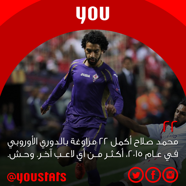 YouStats tweet picture