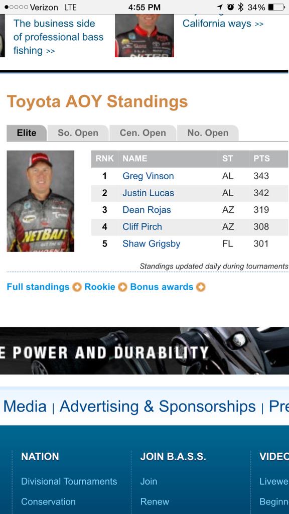 sportzoutdoors's tweet photo. Our man @gregvinsonfish sitting in first place in @BASS_nation Angler of the Year standings! http://t.co/e2Xlc4KIGX