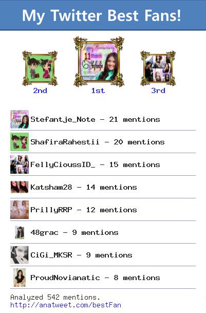 _ChristyersFP's tweet photo. [My Best Fans] @Stefantje_Note @ShafiraRahestii @FellyCioussID_ @Katsham28 @PrillyRRP via http://t.co/U04bgLiEdk http://t.co/q2P0BJEzYV