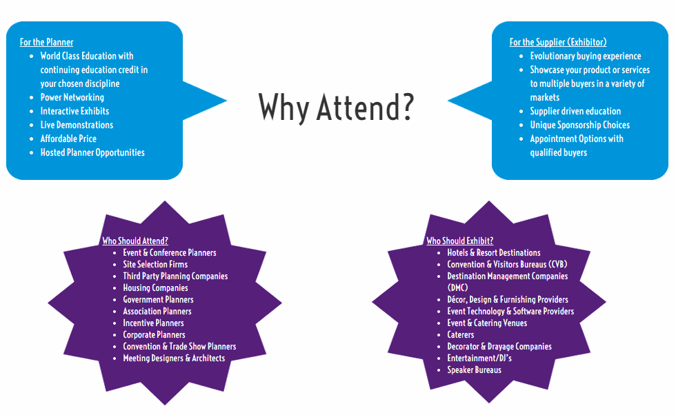 MeetingPool's tweet image. Why should you attend @EventeractSE? Check it out. eventeract.org #eventprofs #meetingprofs  @NACEATL