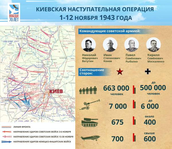 киевская оборонительная операция карта. новое наступление на киев. новое наступление на киев. бои за киев 2022 карта. карта нападения россии на украину 2021.