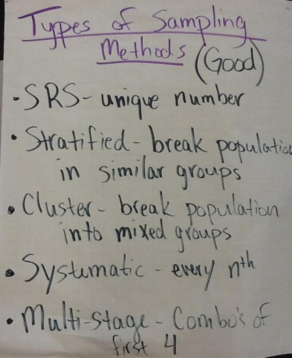 labrantmath's tweet image. #APSTATs #samplingmethods