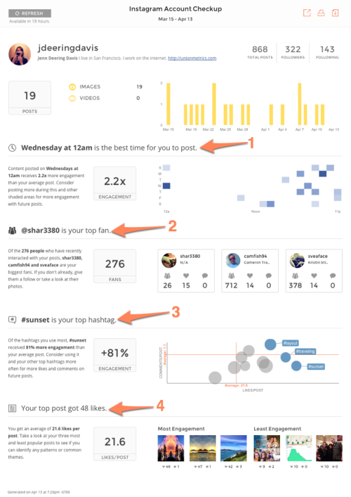 markwilliam85's tweet photo. unionmetrics:

Have you tried our free Instagram analytics... http://t.co/oKJOUB8LMI http://t.co/jboyku6R1N
