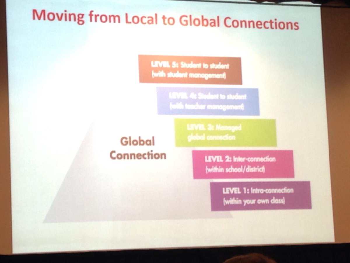 k_wobbles's tweet photo. Nice one @LottieDowlingNZ great tips for global collaboration! http://t.co/AKLpbg7xhU