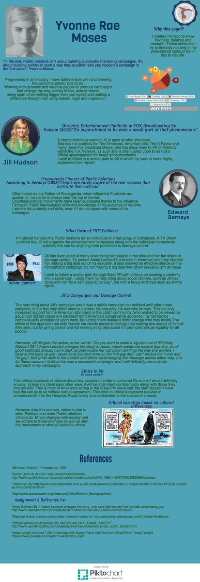 YvonneRMoses's tweet photo. Want to know why I'm a great fit for your team? Have a look at my infograph to find out who I am and where I'm going http://t.co/b2D43yzg8X