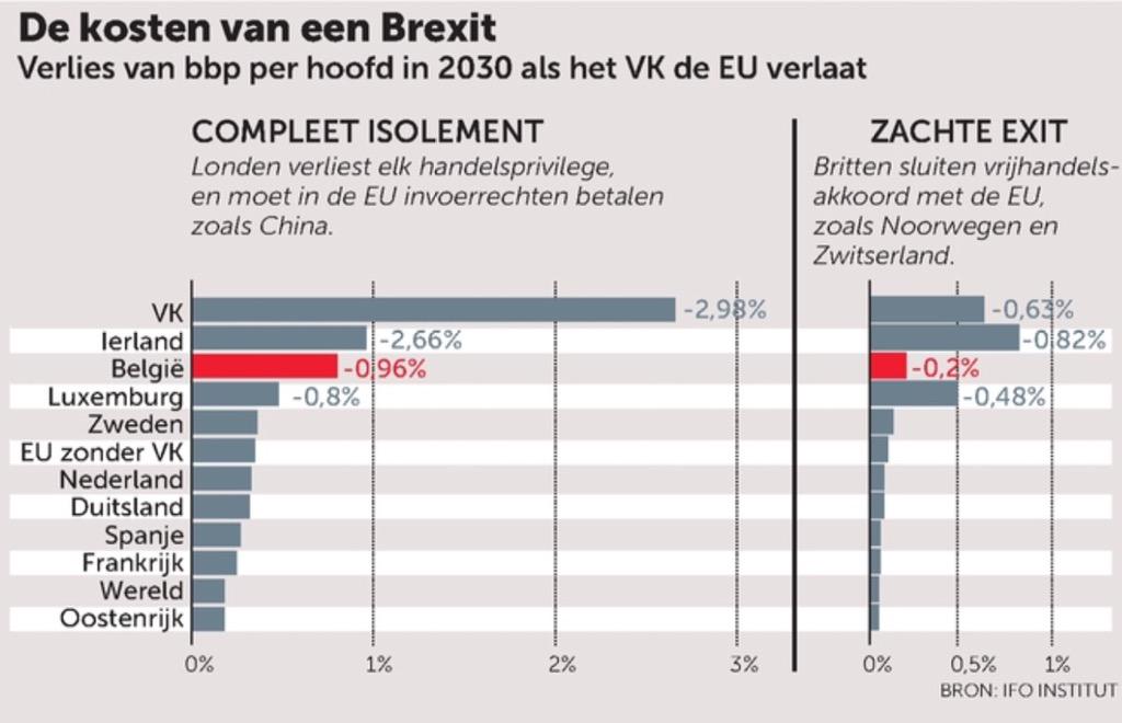 Grafiekman's tweet photo. De balkjesgenerator van @demorgen kan precies een update gebruiken. (7 mei 2015) http://t.co/jVI8Ze1l8t