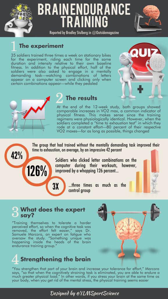 YLMSportScience's tweet photo. #Psychology | Performance is not only about muscle: stress ALSO your mind to ↗️ performance | http://t.co/wOfQajZXu9 http://t.co/HnrU7mzzgm
