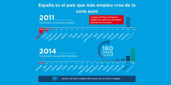 nnggcsprovincia's tweet photo. Hoy conmemoramos el Día de Europa. #DiadeEuropa http://t.co/K3SKbM6k7N