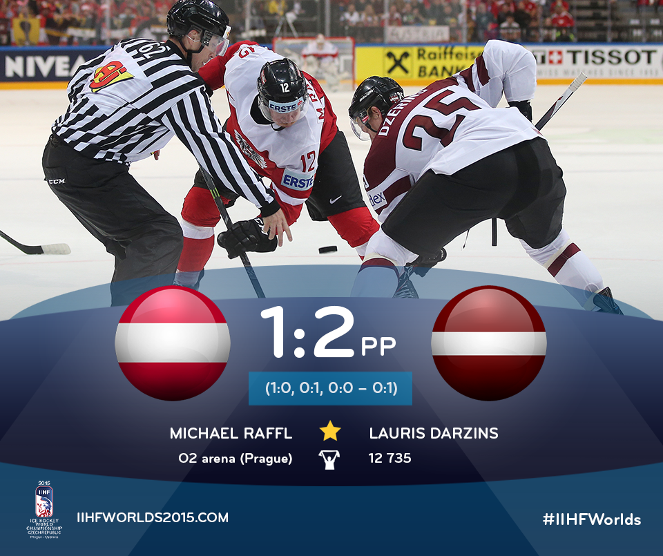 MSIIHF2015's tweet photo. Napínavou bitvu rozhodl Daugavinš. Lotyši berou ze zápasu #AUTvLAT dva body. #IIHFWorlds http://t.co/VRfL75tIH6