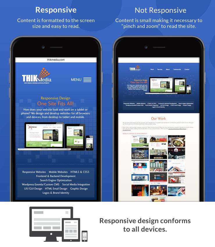 What exactly is Responsive Web Design? #responsivedesign
